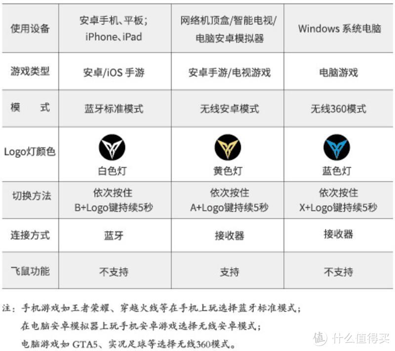 精细·黑武士双模手柄测评