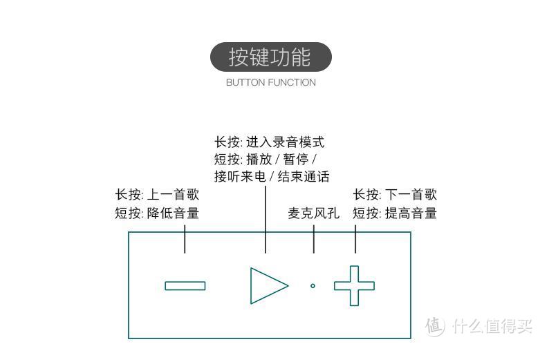 买屏幕送音箱系列-Divoom Timebox mini像素蓝牙音箱测评报告