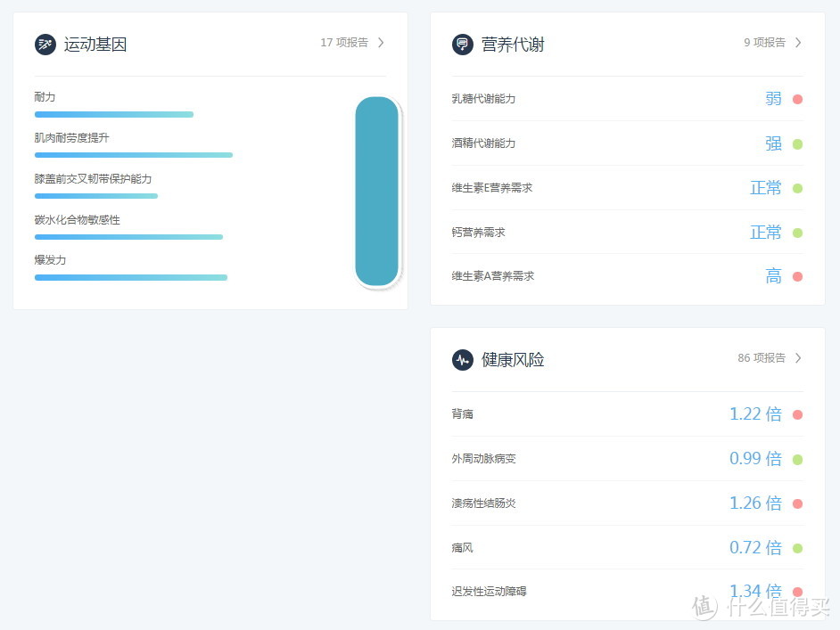 从源头看未来-WeGene基因检测评测报告