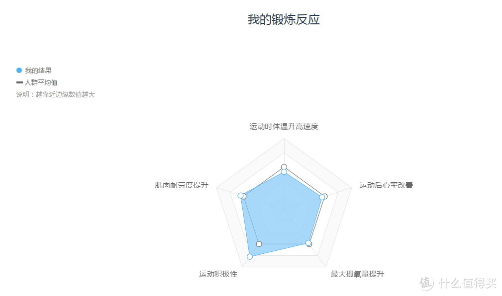 从源头看未来-WeGene基因检测评测报告