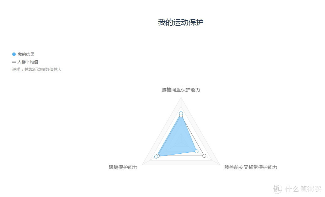 从源头看未来-WeGene基因检测评测报告