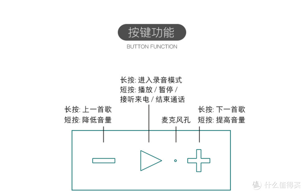 给音乐染上霓虹色彩：Divoom Timebox mini像素蓝牙音箱体验