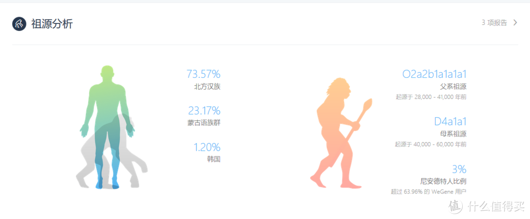 可能帮你更了解自己，但不能指导——WEGENE 基因检测 轻众测报告