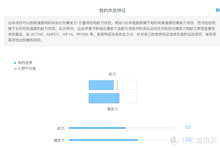 可能帮你更了解自己，但不能指导——WEGENE 基因检测 轻众测报告