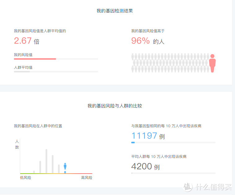 可能帮你更了解自己，但不能指导——WEGENE 基因检测 轻众测报告