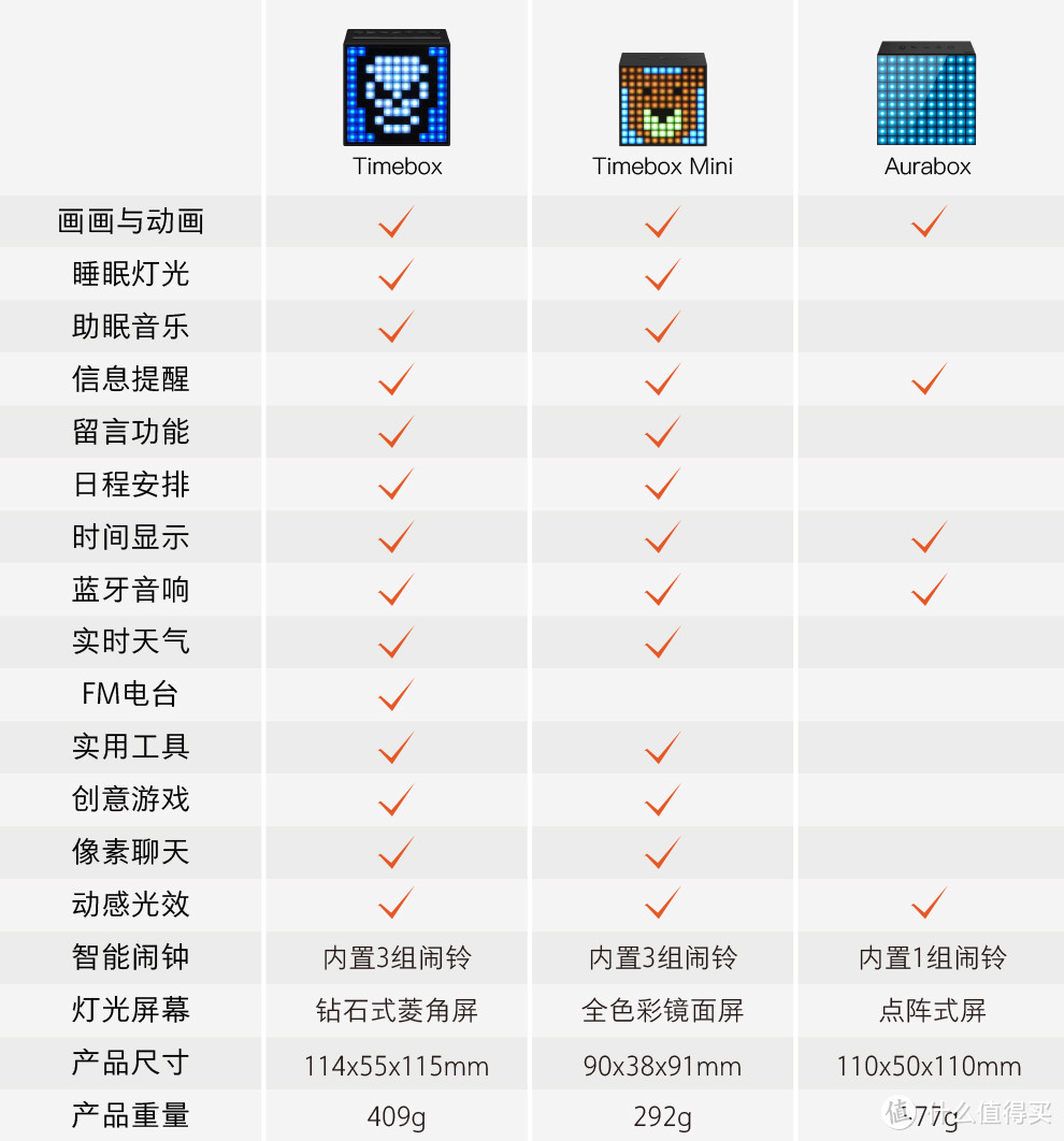 音箱界的灯厂—— Divoom Timebox mini 像素蓝牙音箱趣玩体验