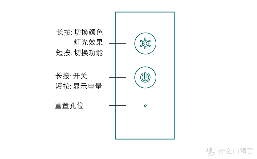 音箱界的灯厂—— Divoom Timebox mini 像素蓝牙音箱趣玩体验