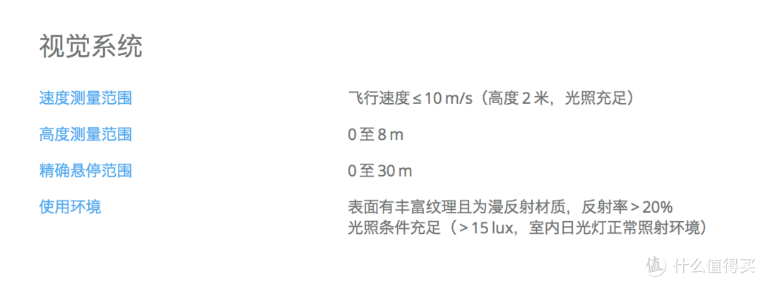 大疆！你真的不打算给其他厂家留条活路吗？？？-到底买不买，DJI SPARK 晓 无人机全方位体验&解惑