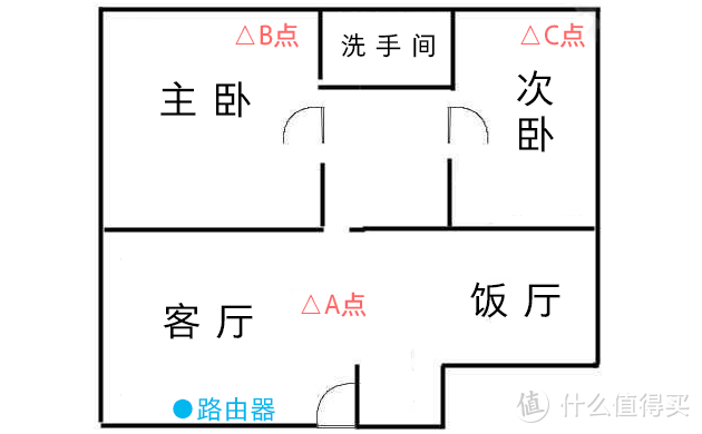 上车的乘客看这里！斐讯 K3C 路由器 详细评测