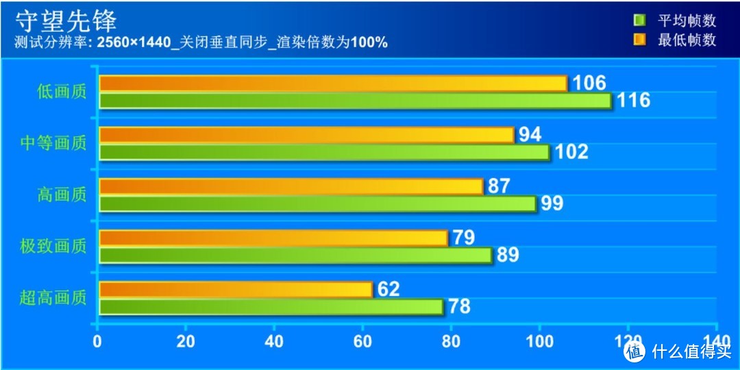 真的玩不动2K屏？跟着PO主选对姿势这样玩GTX1050TI和2K屏