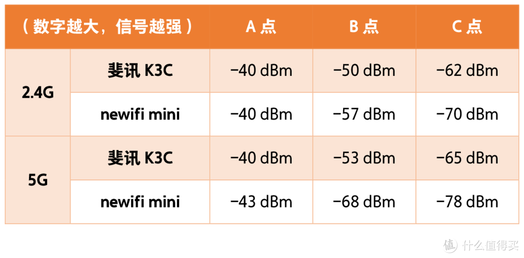 上车的乘客看这里！斐讯 K3C 路由器 详细评测