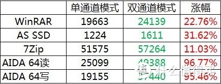 英特尔 i9装完这台电脑，我袋子里只剩了一个硬币了（附单双通道软件、游戏测试）