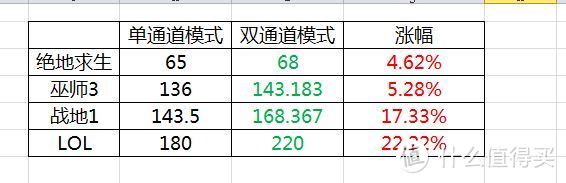 英特尔 i9装完这台电脑，我袋子里只剩了一个硬币了（附单双通道软件、游戏测试）