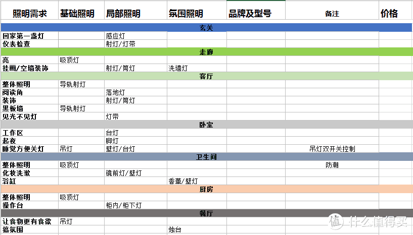 好灯具从这几个方面去选