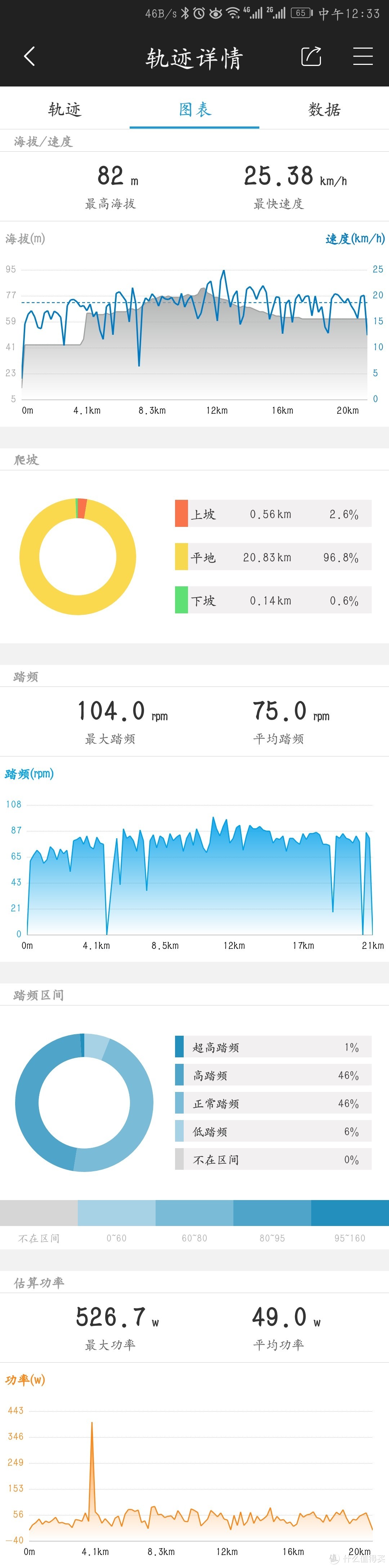 行者自行车踏频器鲨鱼鳍开箱体验