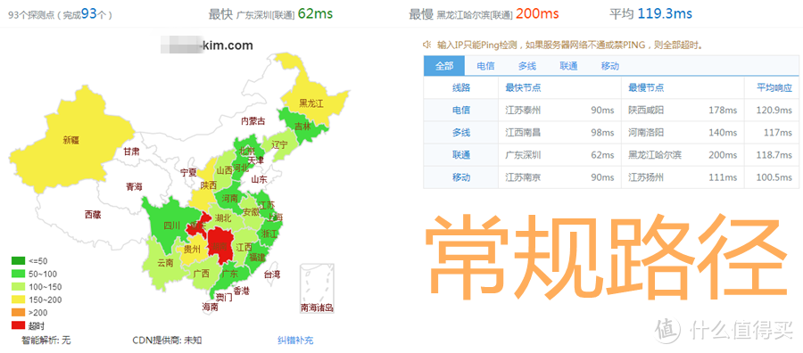 Kim工房：自媒体的终极形态——基于WordPress的独立博客