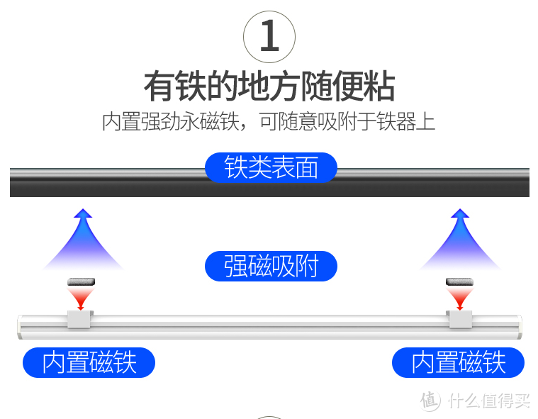 给显示器安一个背景灯—昕昕 LED酷毙灯 开箱使用