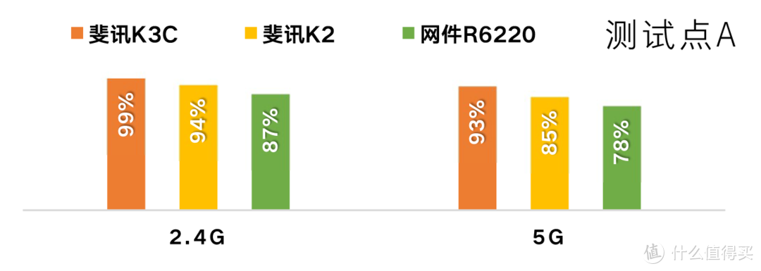 谁说免费没好货？斐讯 K3C 全方位体验（附王者荣耀游戏评测）