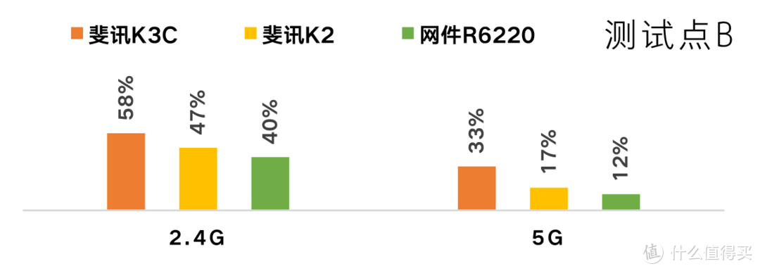 谁说免费没好货？斐讯 K3C 全方位体验（附王者荣耀游戏评测）