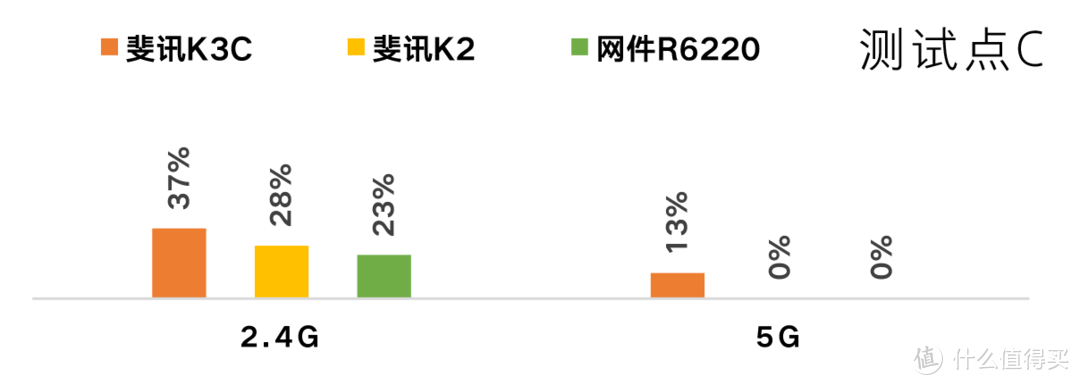 谁说免费没好货？斐讯 K3C 全方位体验（附王者荣耀游戏评测）