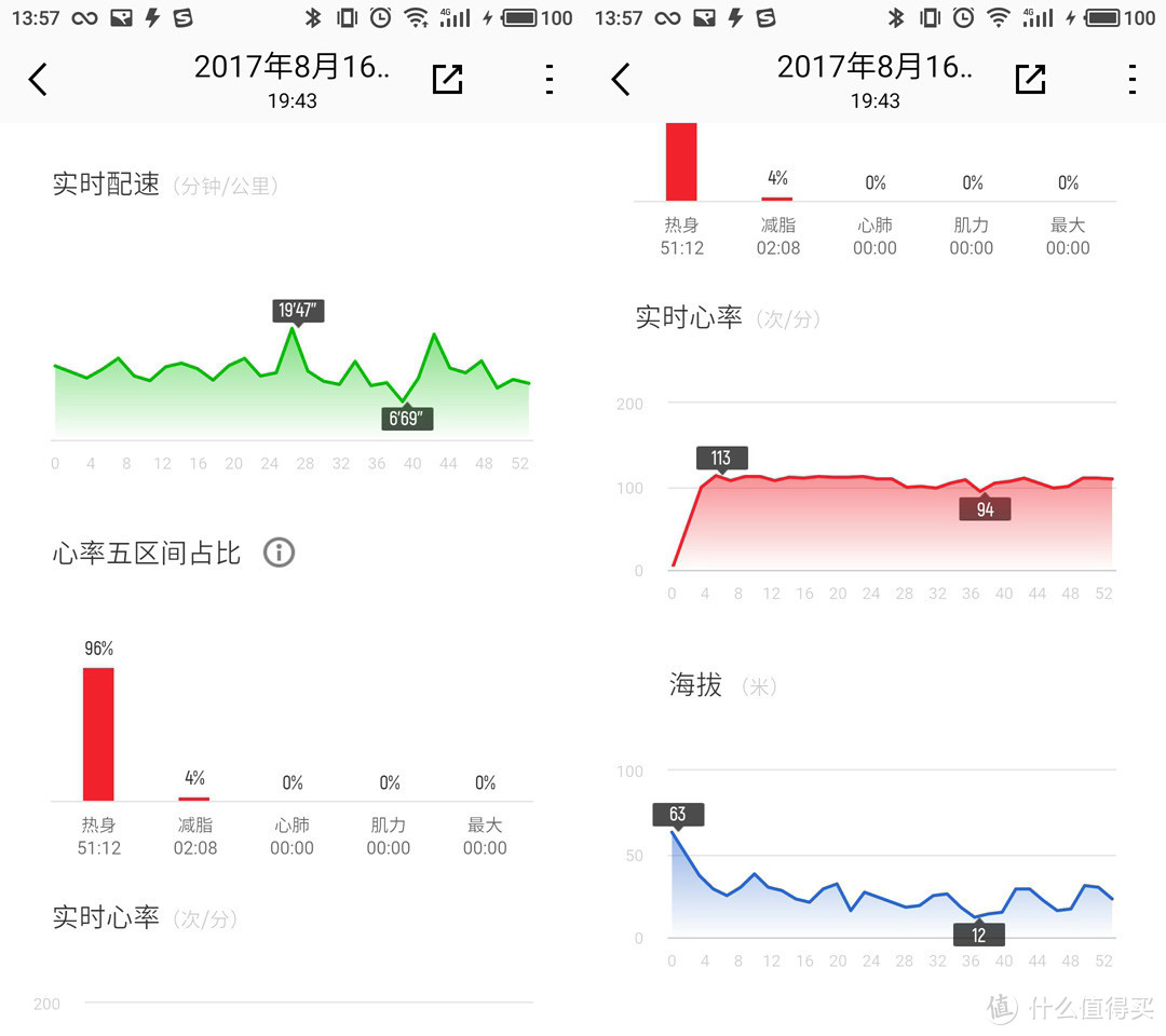 坚持！每日一万步！晒晒我的运动装备，以及新入的Pacewear Wactch智能手表