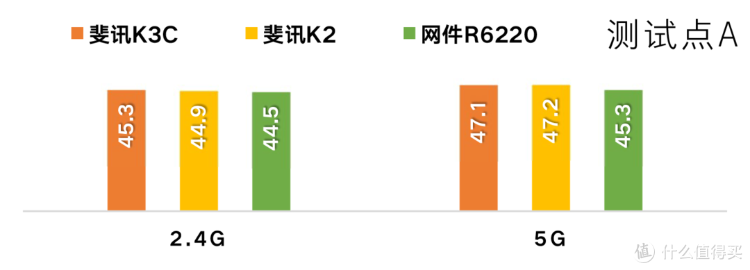 谁说免费没好货？斐讯 K3C 全方位体验（附王者荣耀游戏评测）