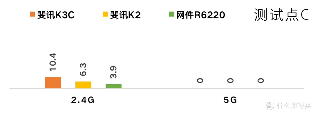 谁说免费没好货？斐讯 K3C 全方位体验（附王者荣耀游戏评测）