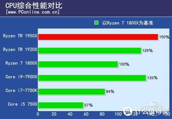 DISI二次升级电脑，步入值友初级阶段