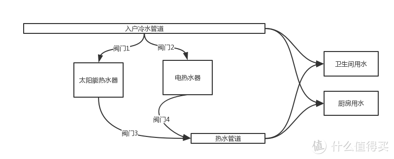 安全的同时，让你更有安全感--万家乐S6.2安装体验