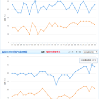 美的 二级能效 全直流变频空调购买原因(气温|变频)