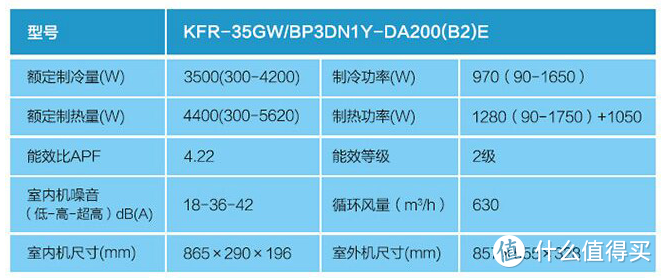 这台空调安装的有点迟—MIDEA 美的 省电星 壁挂式空调 安装体验