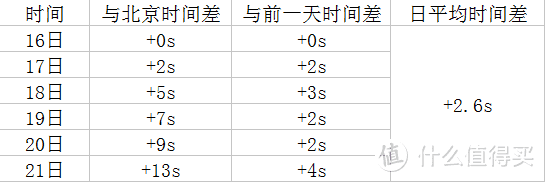 精准的走时、略贵的情怀——海鸥建军90周年限量纪念版机械表