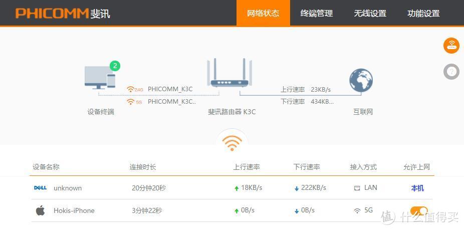 老司机车评 - 【抢先首发】斐讯 AC1900-K3C 路由器 评测