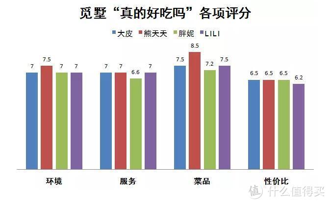 在黄金地段的别墅里吃湘菜，味美和价廉不可兼得？