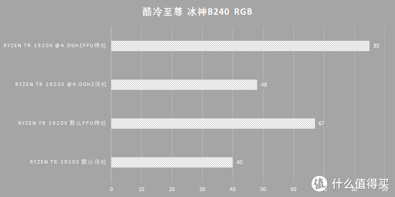 给你颜色让你好看—COOLERMASTER 酷冷至尊 冰神B240 RGB 水冷散热器 开箱