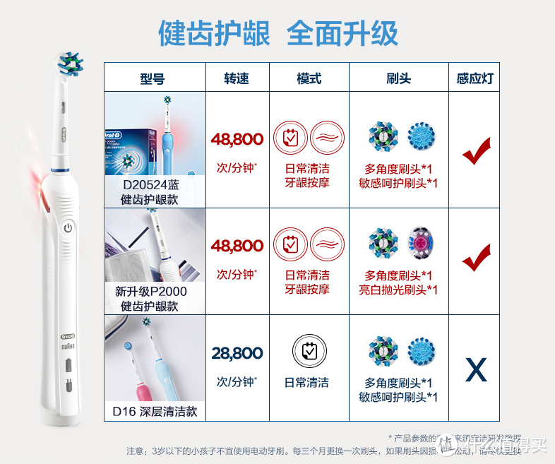 #原创新人#牙套妹的艰苦人生 — 欧乐B D20524 电动牙刷开箱体验