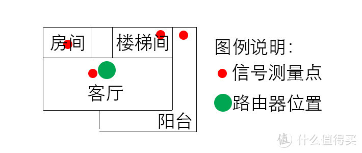 只谈硬件使用——斐讯K3C路由器测评