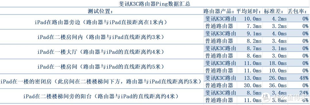 只谈硬件使用——斐讯K3C路由器测评