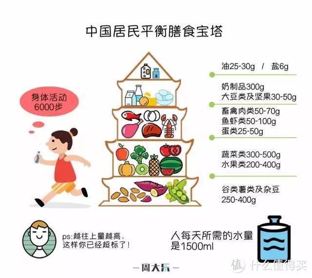 答疑|减脂期就一定要拒绝所有食物么？