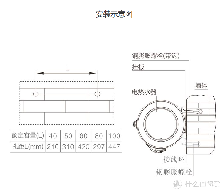 安全洗澡，万家乐 S6自动断电 电热水器