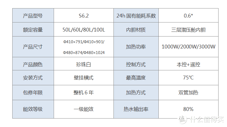 安全洗澡，万家乐 S6自动断电 电热水器