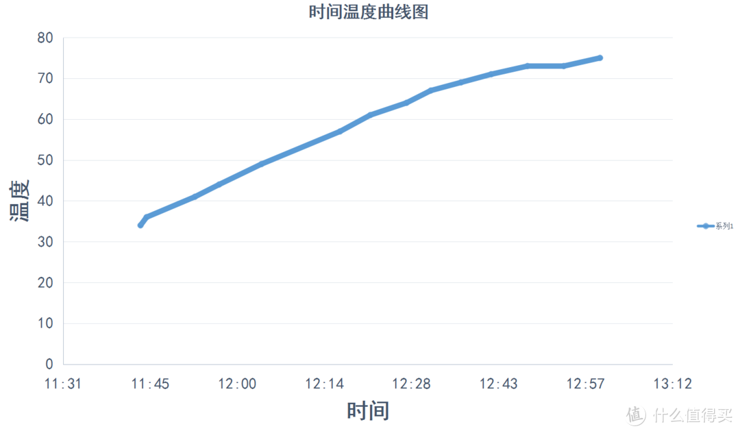 安全洗澡，万家乐 S6自动断电 电热水器