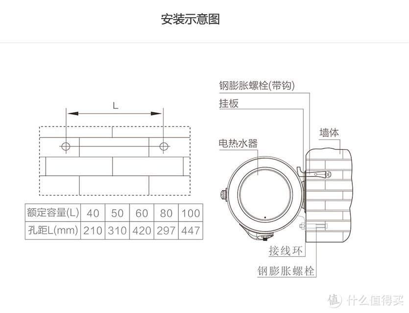 安全的同时，让你更有安全感--万家乐S6.2安装体验