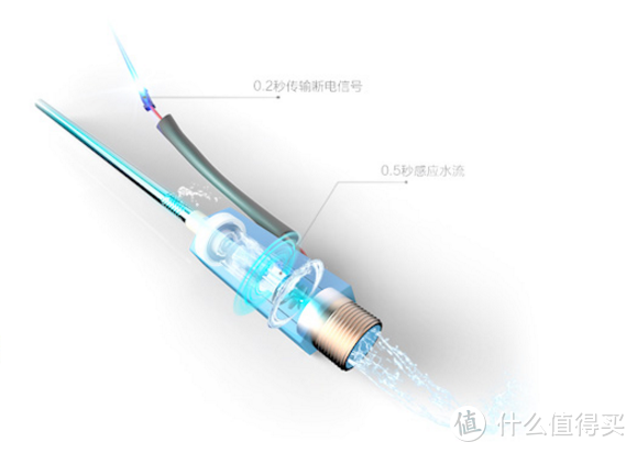 安全的同时，让你更有安全感--万家乐S6.2安装体验