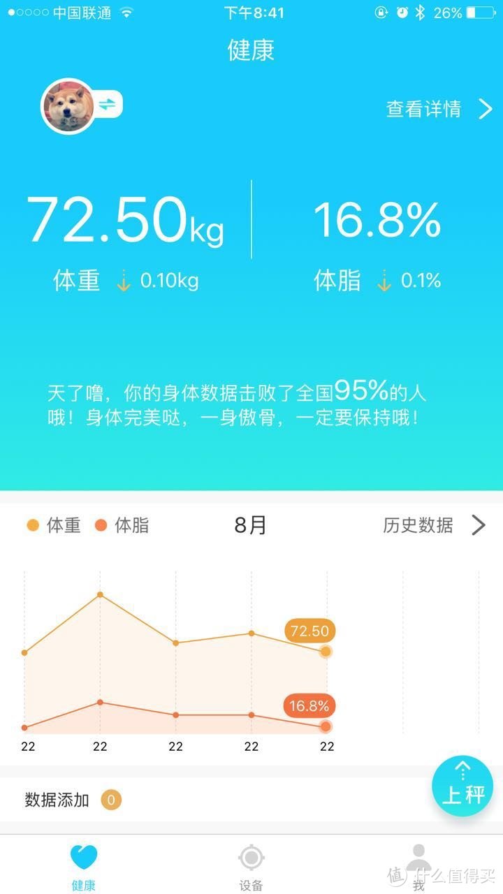 签到老手的第一次测评——斐讯S7智能体脂秤