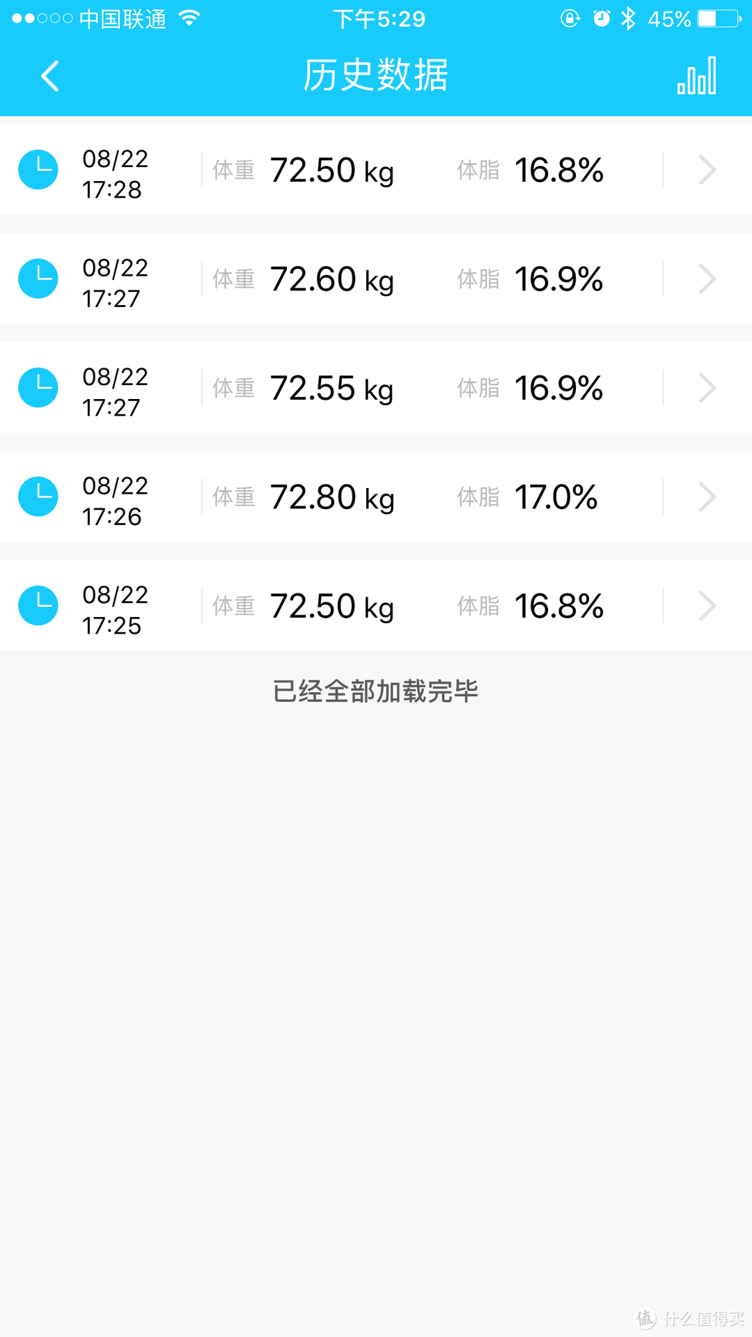 签到老手的第一次测评——斐讯S7智能体脂秤