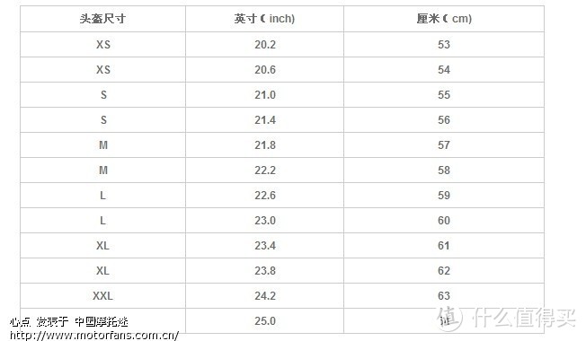 两个shoei 头盔 开箱晒单