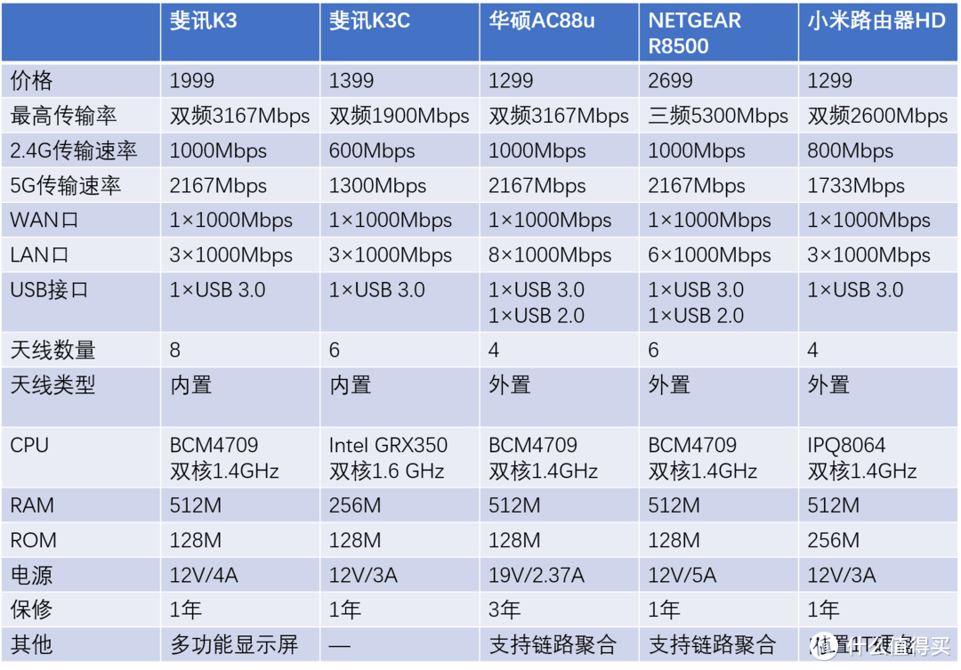 最接地气的上车评测！——PHICOMM斐讯 K3C智慧家庭路由器 开箱&体验报告