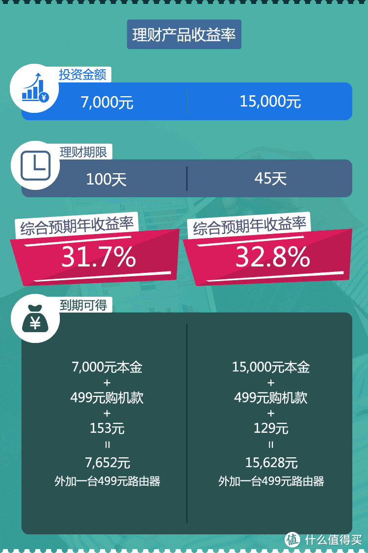 老司机车评 - 【抢先首发】斐讯 AC1900-K3C 路由器 评测