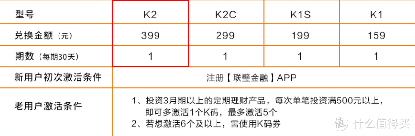 老司机车评 - 【抢先首发】斐讯 AC1900-K3C 路由器 评测